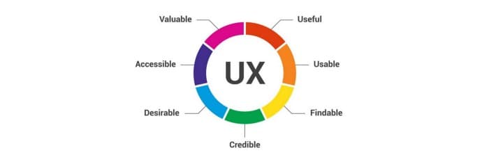 User Experience Research For Better Product Launch